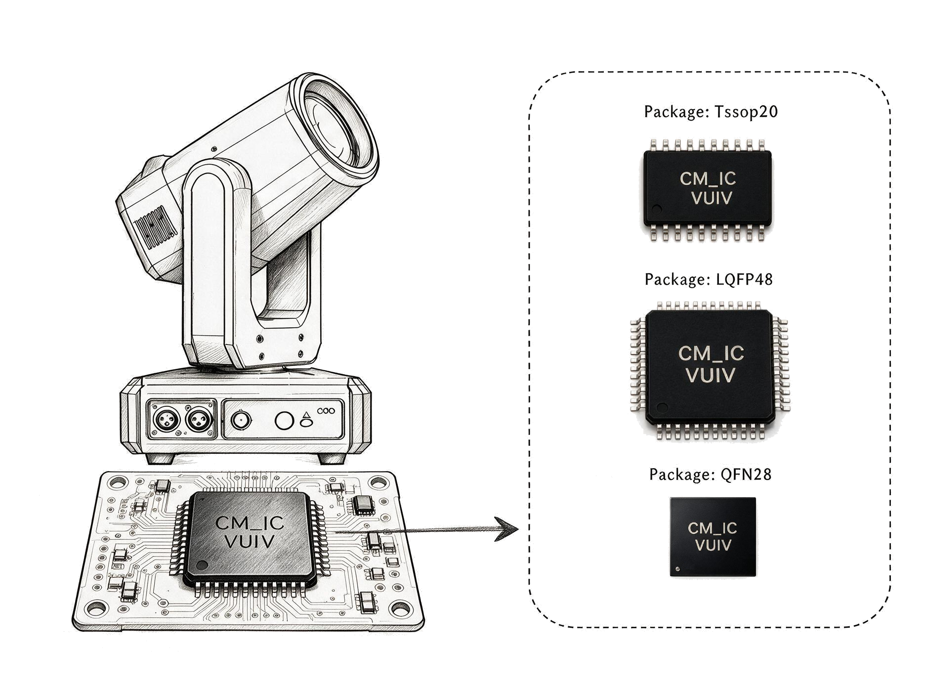 CM_IC Composite Main Control Chip