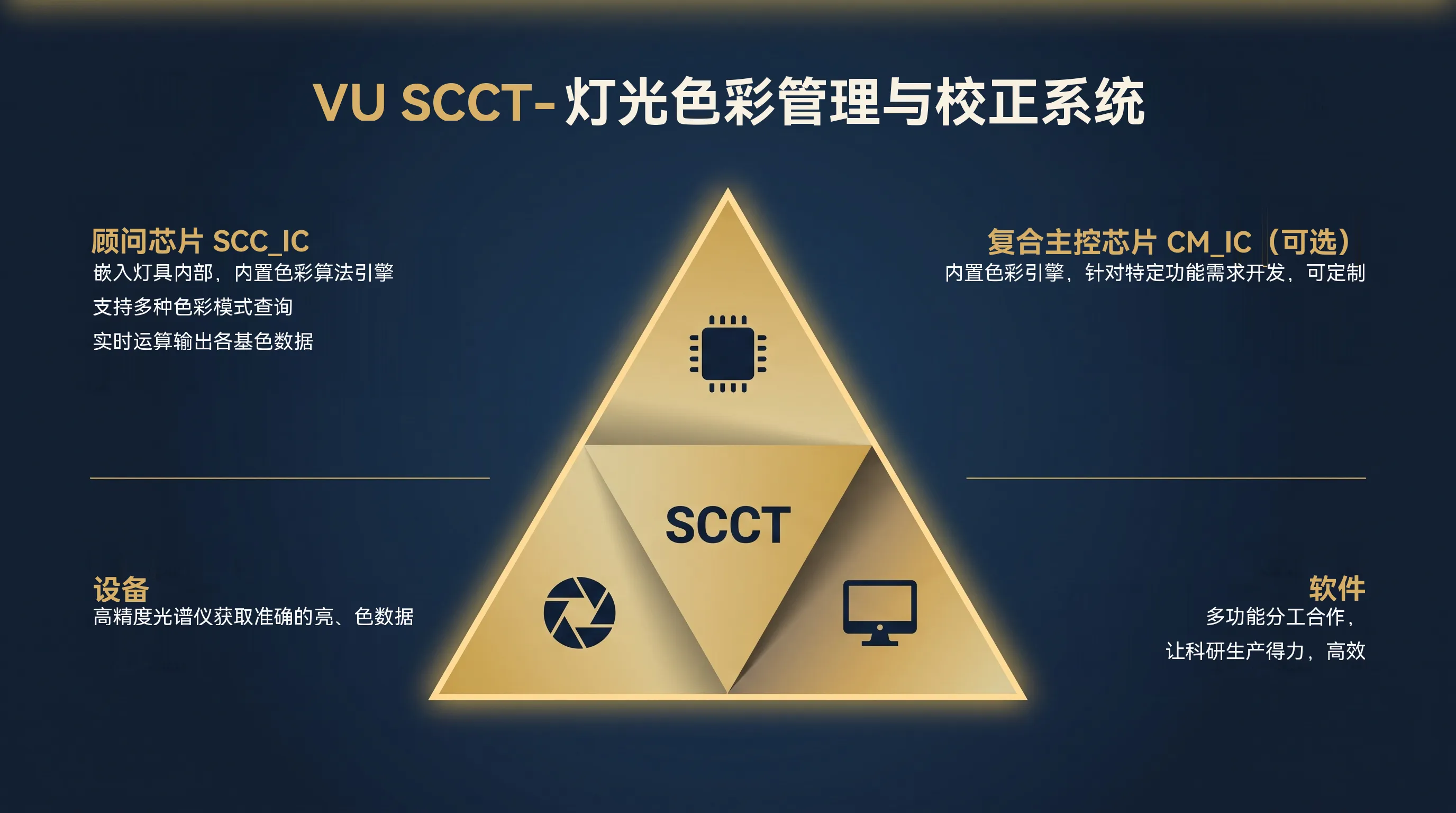 高精度色彩管理系统